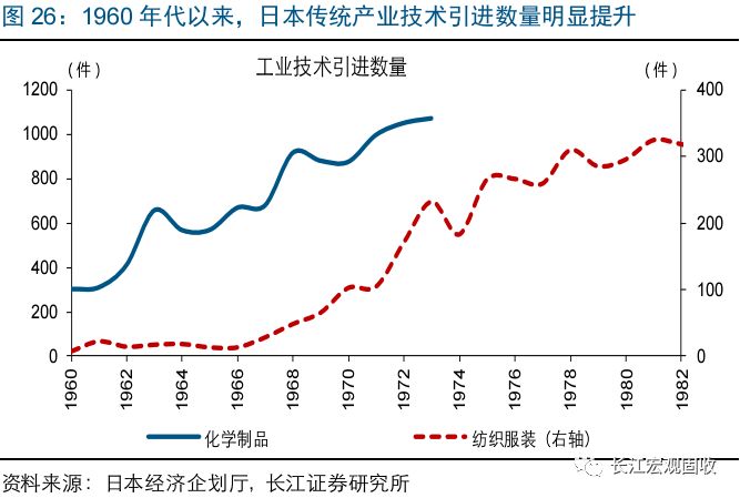 起源化工