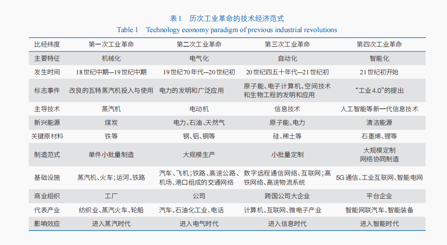 起源化工